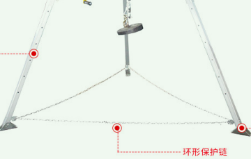 救援三腳架底部的環形保護鏈可以用鋼絲繩代替嗎